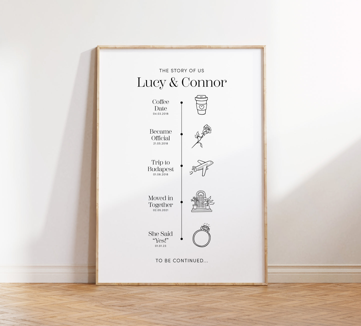 Personalised Love Story Timeline Print (unframed)
