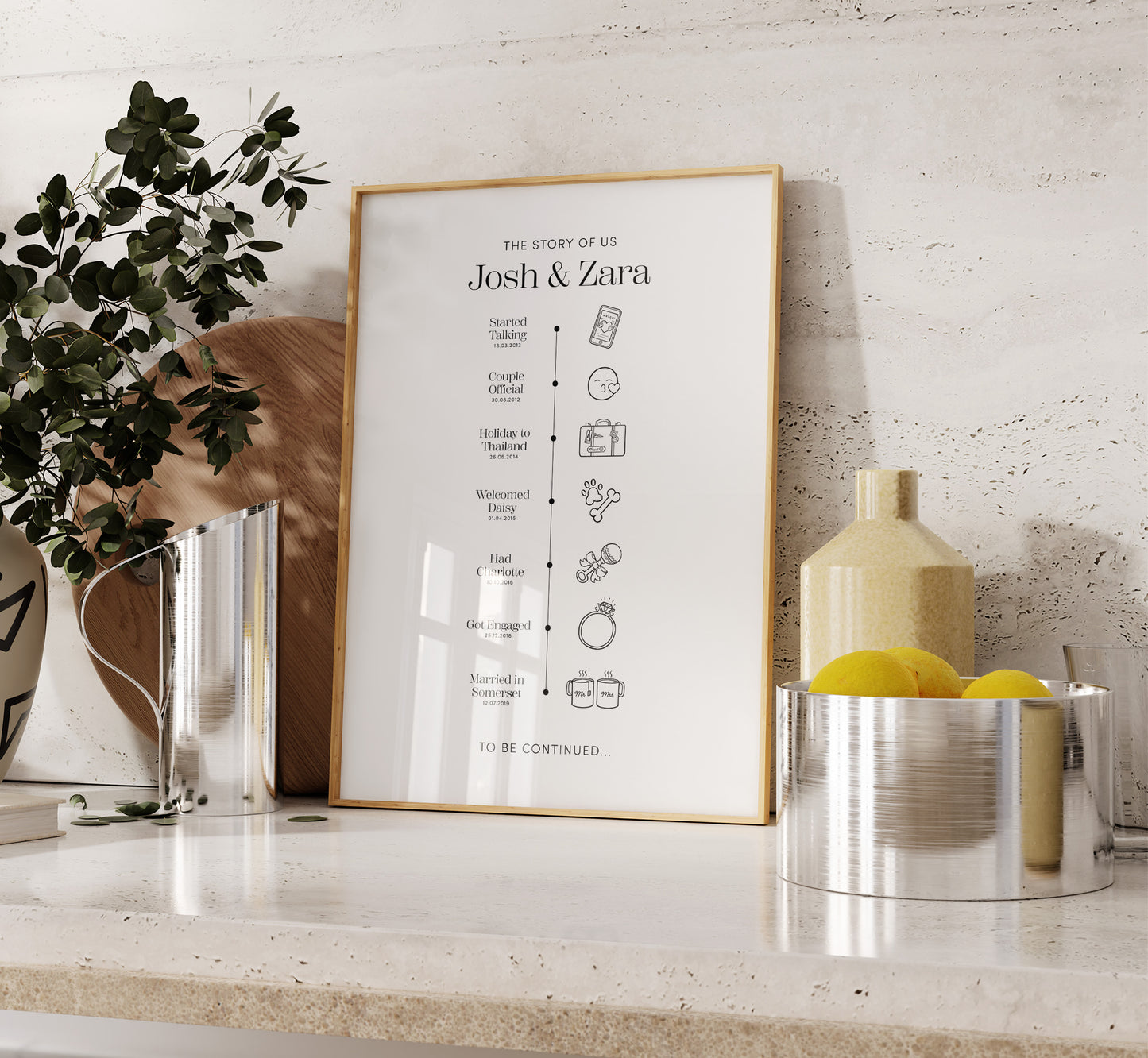 Personalised Love Story Timeline Print (unframed)