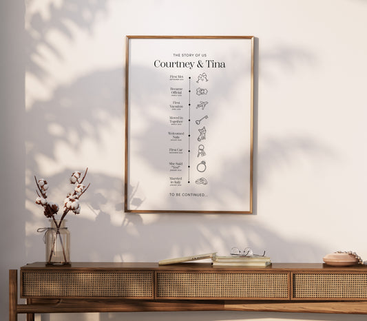 Personalised Love Story Timeline Print (unframed)