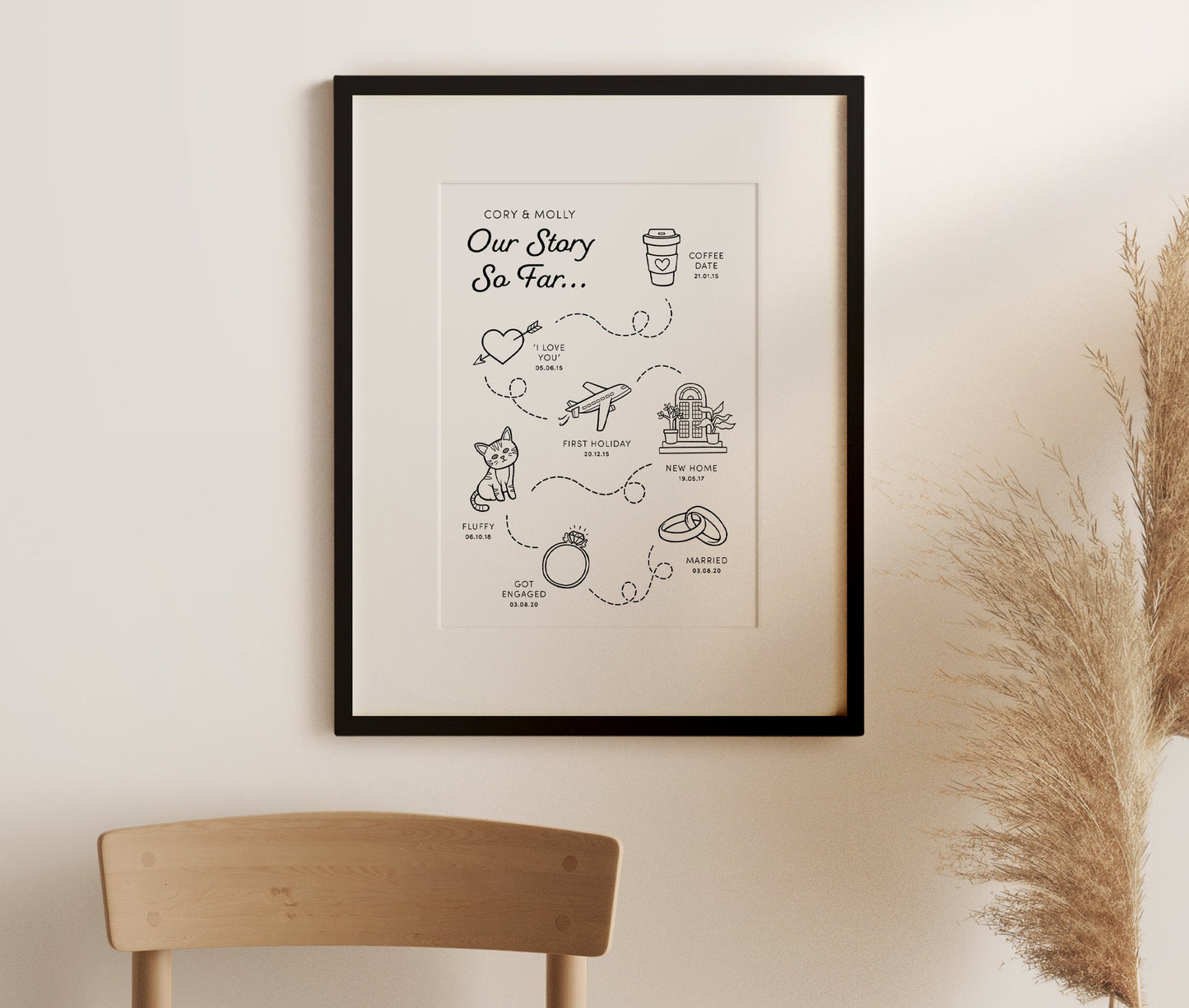 Personalised Love Story Path Print (unframed)