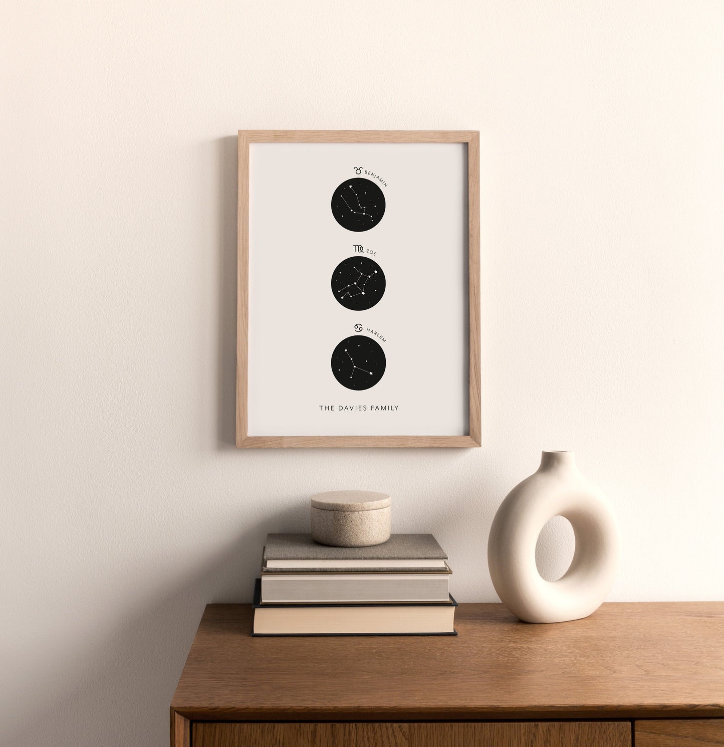 Personalised Family Zodiac Print (unframed)