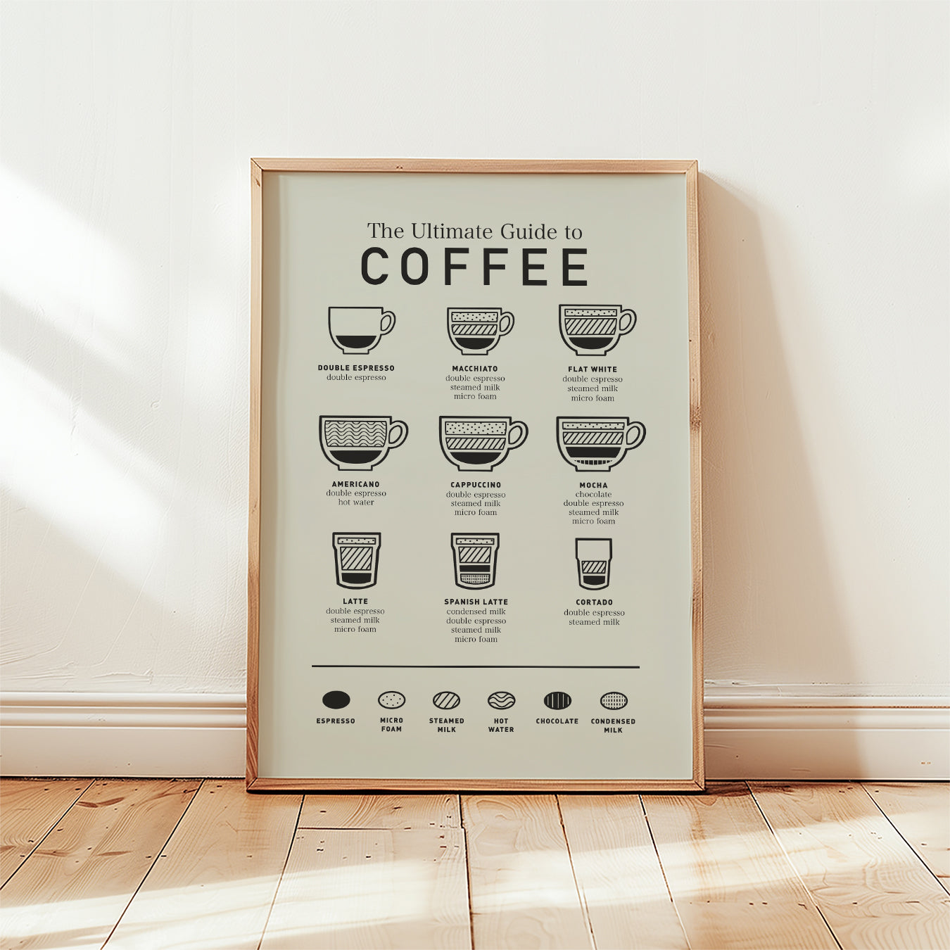 Coffee Guide Print unframed, beige text and icons on charcoal background