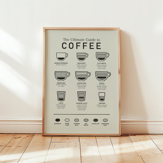 Coffee Guide Print (unframed)