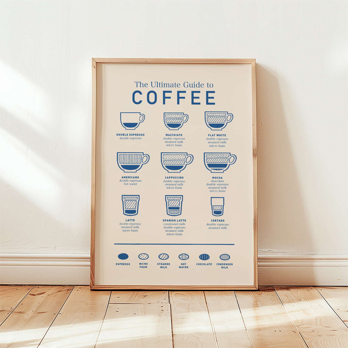 Coffee Guide Print unframed, blue coffee icons and “COFFEE” text on beige
