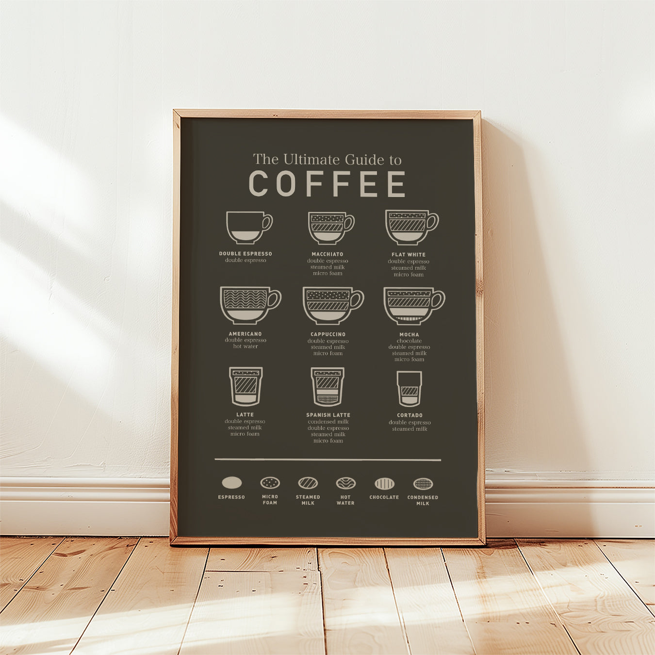 Coffee Guide Print unframed, beige “COFFEE” lettering and icons on charcoal
