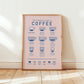 Coffee Guide Print unframed, blue coffee guide icons on pale pink-beige background