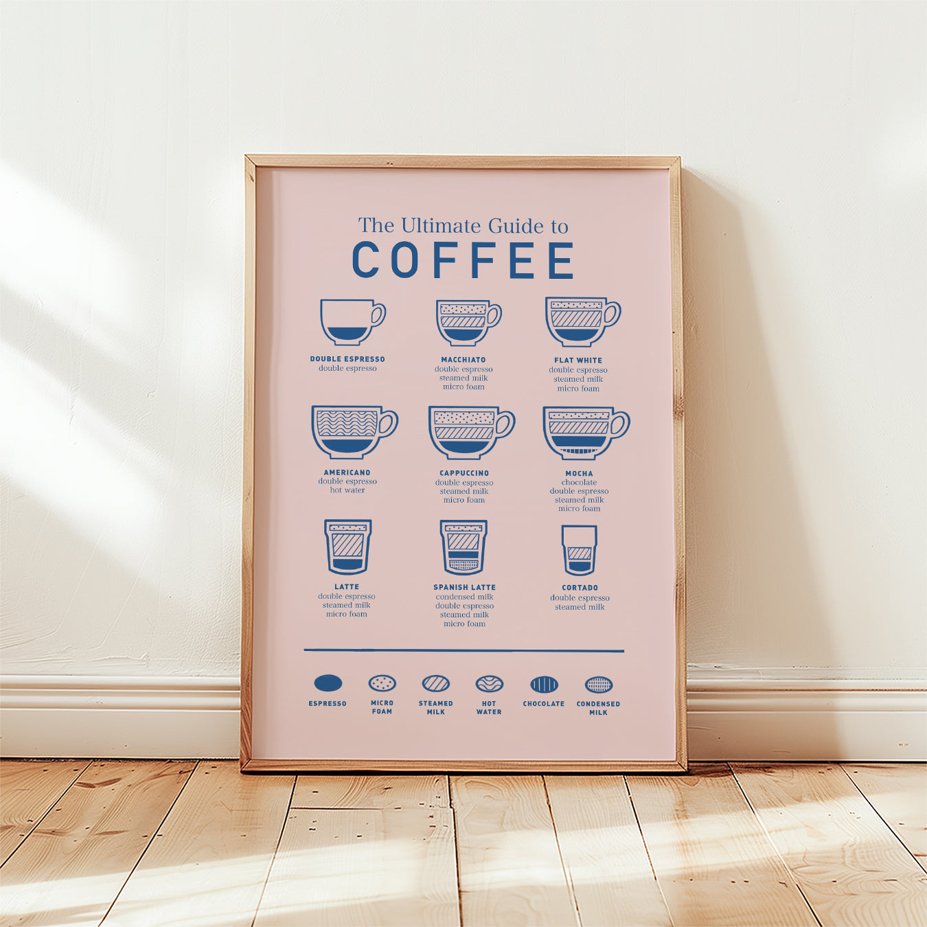 Coffee Guide Print unframed, blue coffee guide icons on pale pink-beige background