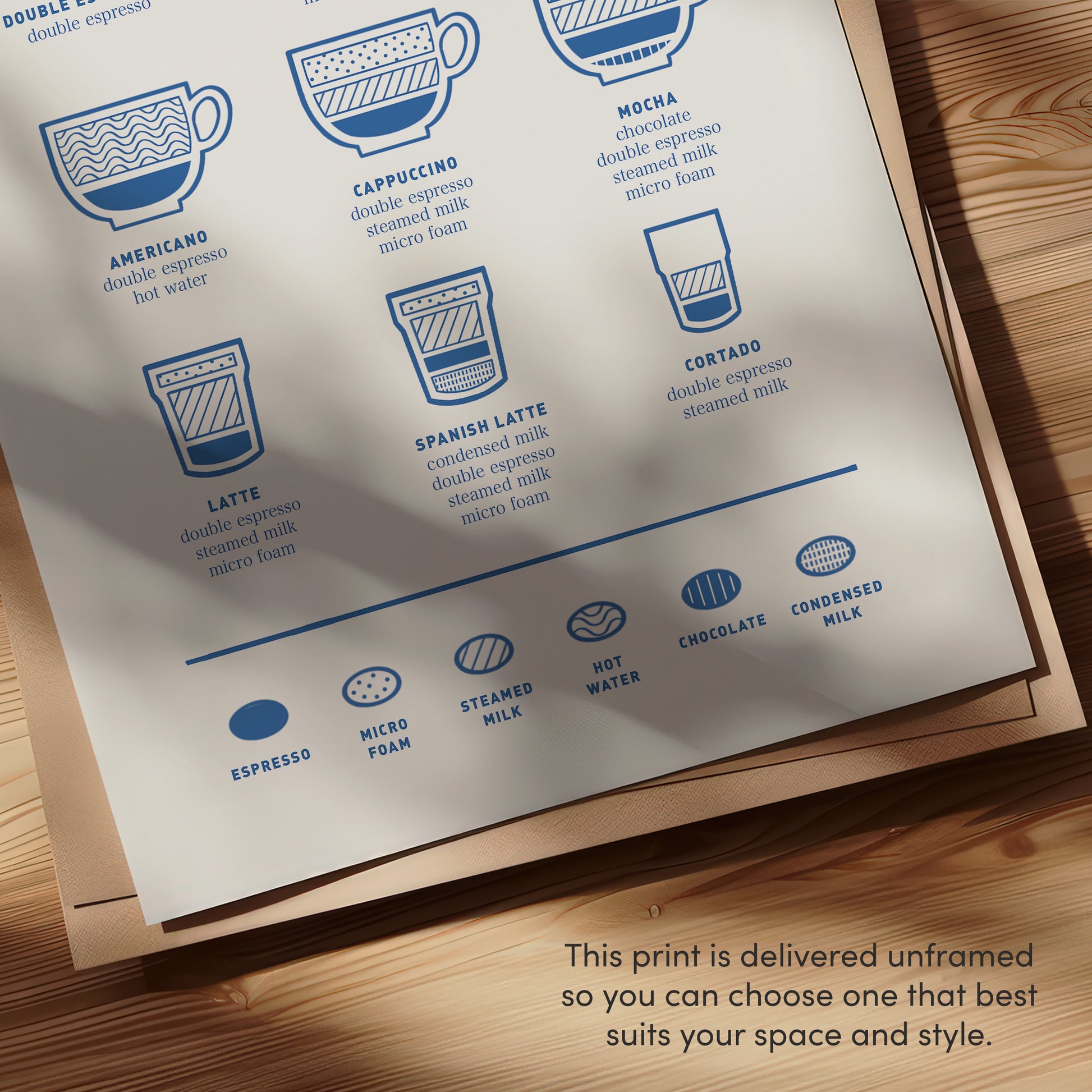 Coffee Guide Print unframed close-up: blue coffee icons on light background