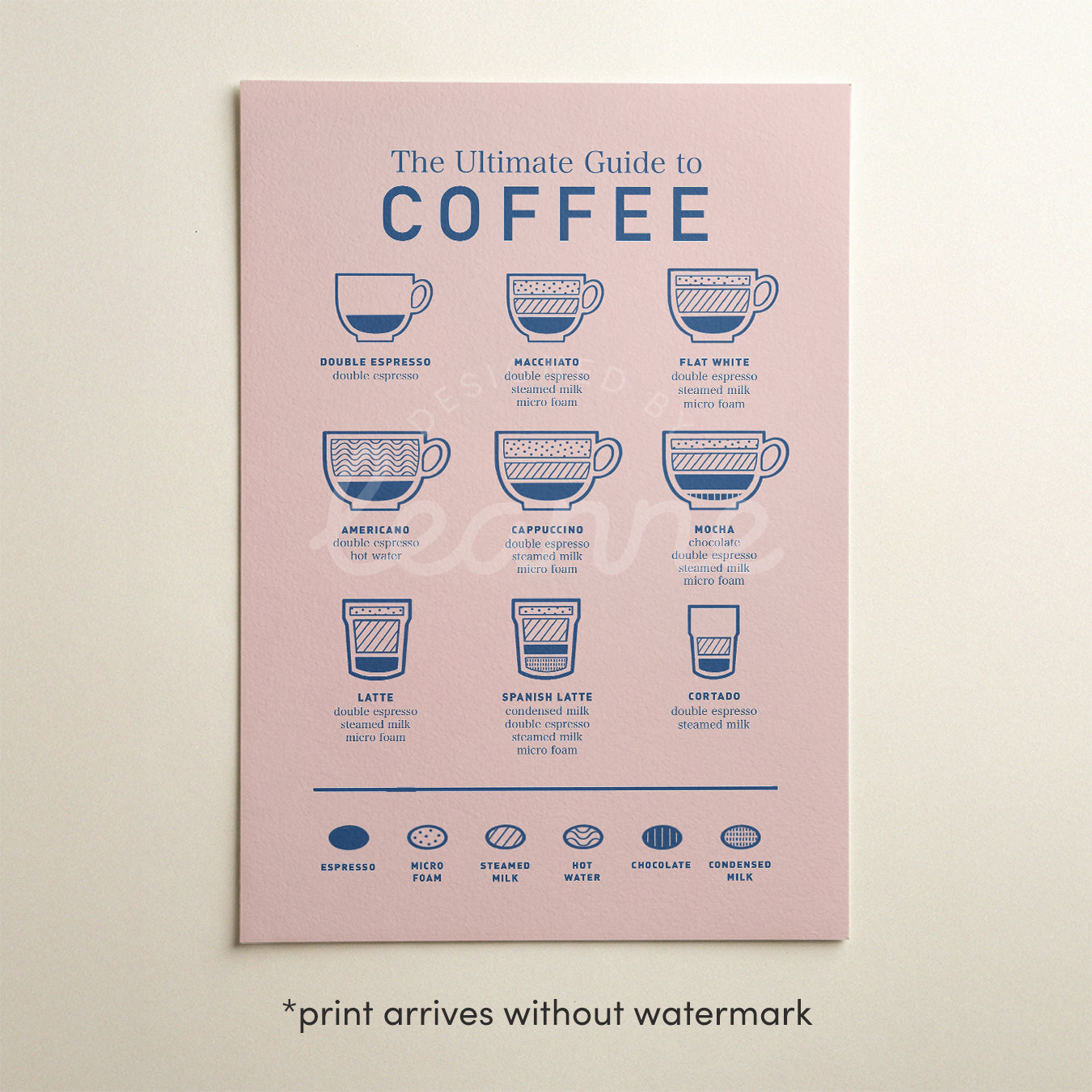 Coffee Guide Print unframed, blue coffee icons and text on pink background