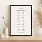 Personalised Love Story Timeline Print (unframed)