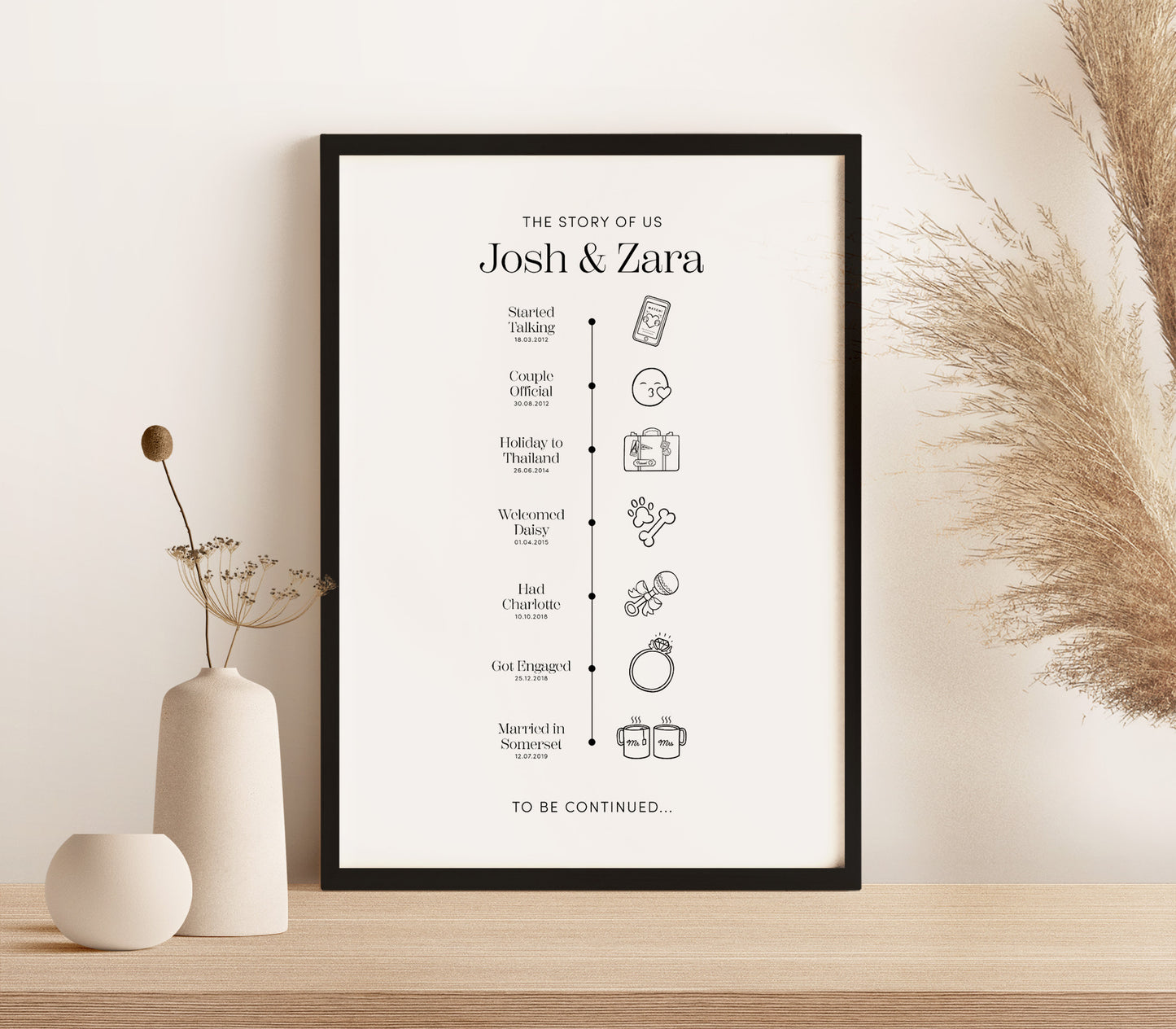 Personalised Love Story Timeline Print (unframed)