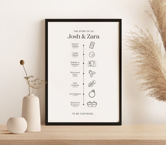 Personalised Love Story Timeline Print (unframed)