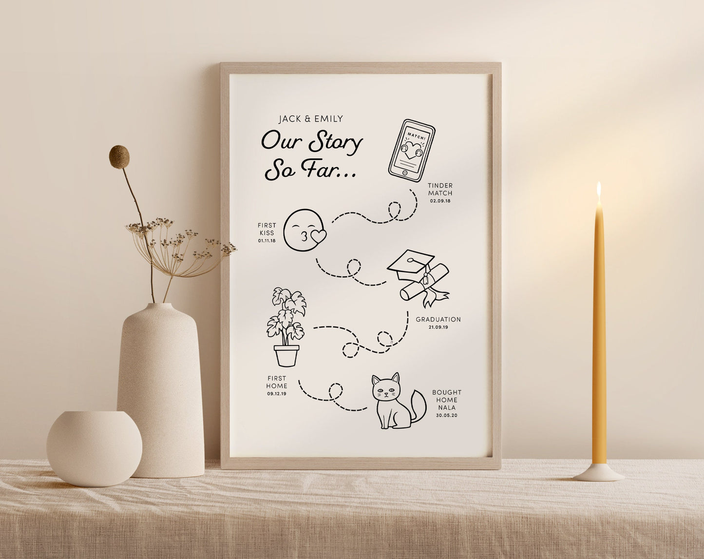 Personalised Love Story Path Print (unframed)