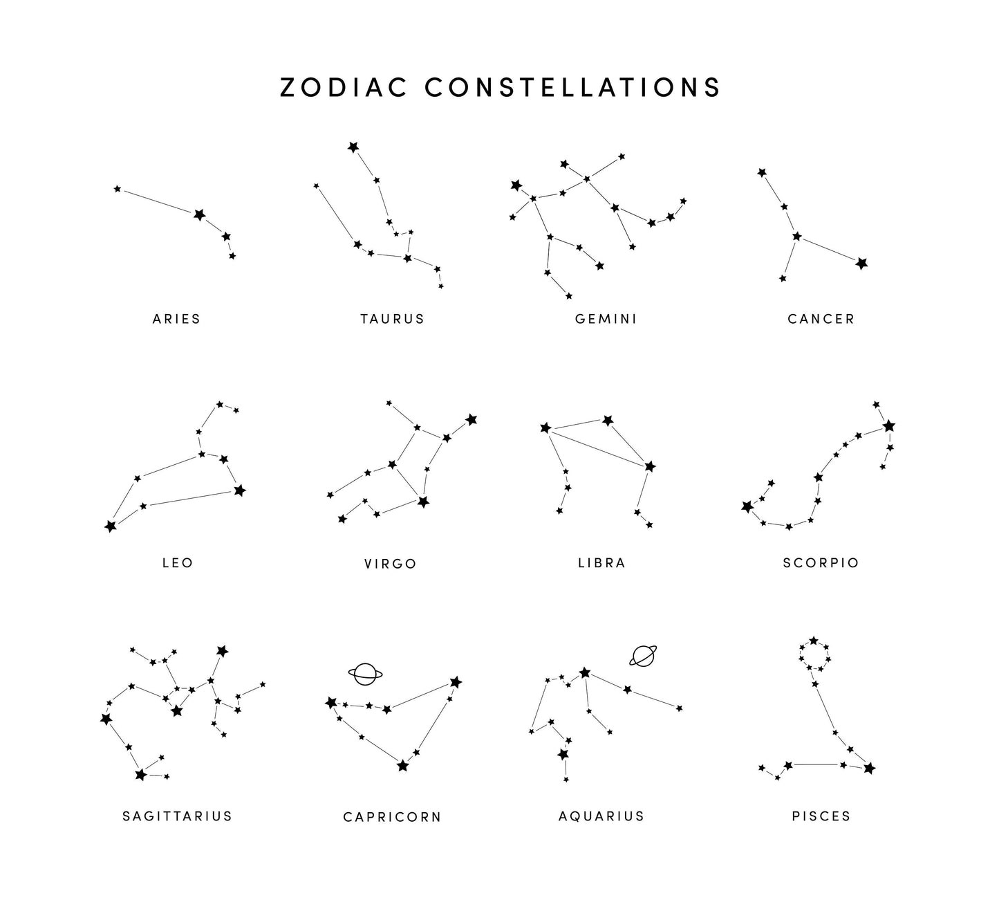 Personalised Couple Star Sign Illustrated Print (unframed)